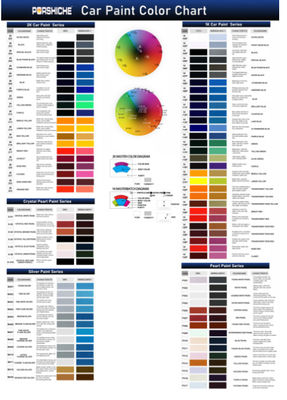 2K 밝은 빨간색 차 페인트 상단 코트 내구성 경사 방지 및 생동감