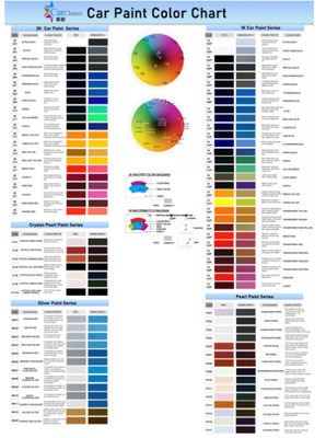 빨간 진주 차 페인트 베이스 코트 열 차단 다목적 고 광택
