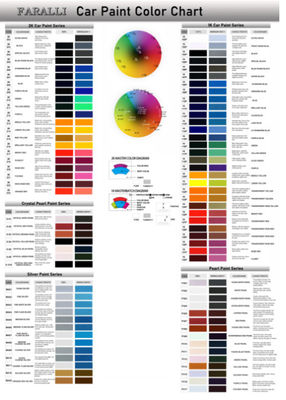 자동차 수리용 블루 자동차 페인트 베이스 코트 아크릴 자동차 페인트