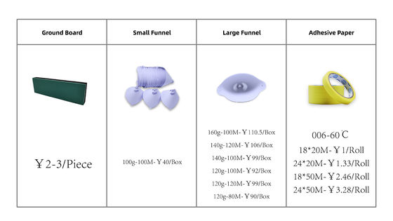 누출 없는 단면 녹색 마스킹 테이프, 도매 할인 가격